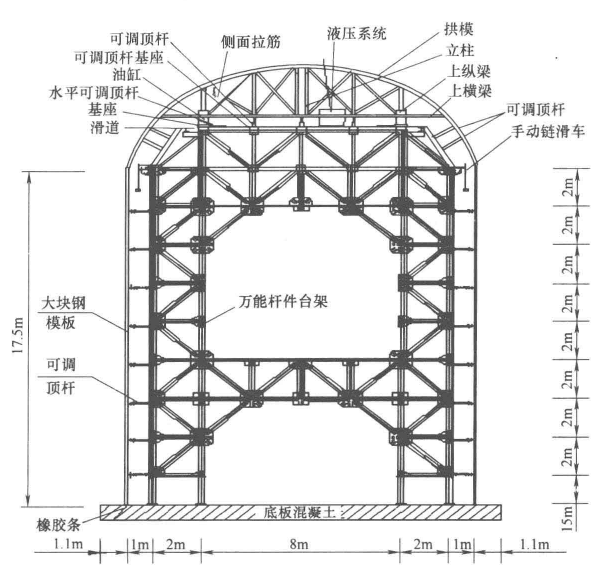 特大斷面洞式溢洪道萬能桿件拼裝台架襯砌工法