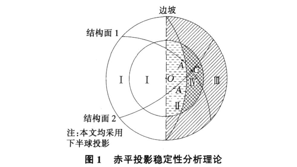 赤平投影