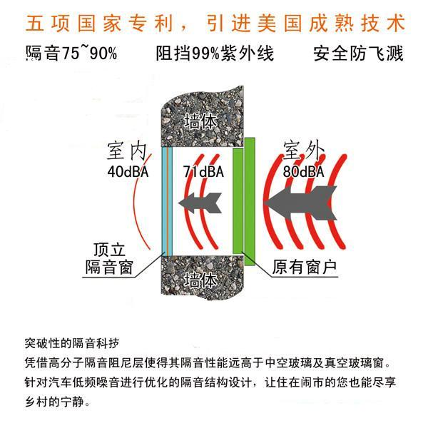 長沙頂立隔音窗有限公司