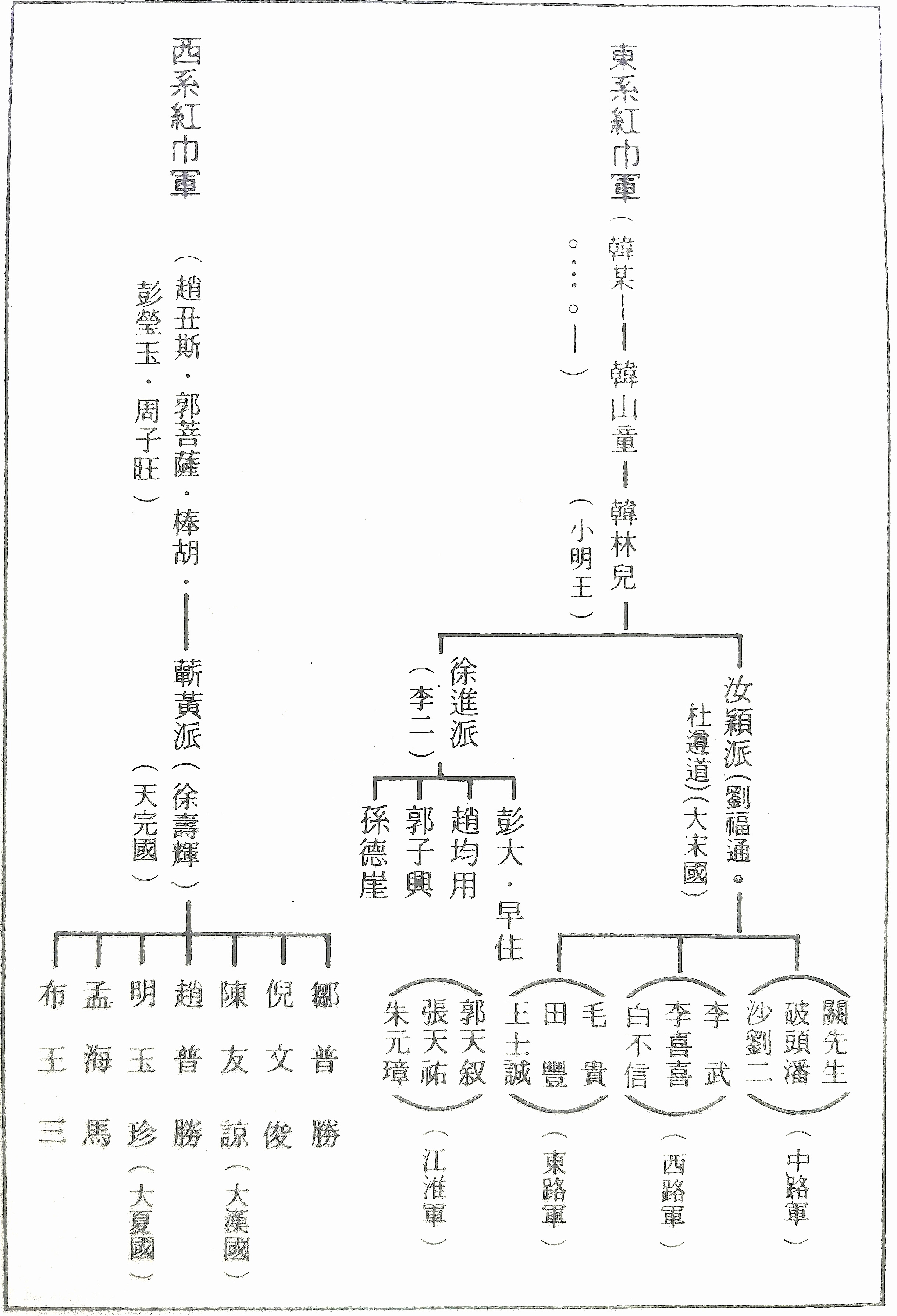 元末農民起義(紅巾軍起事)