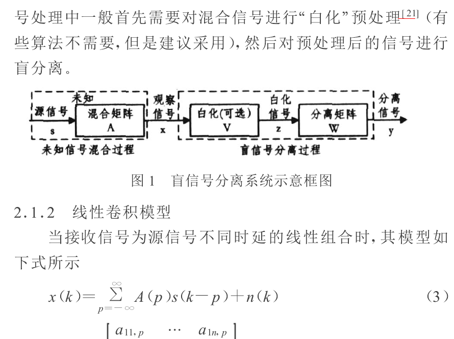 盲信號分離