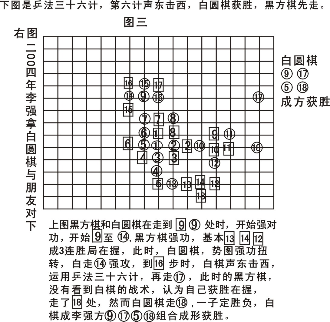 李強方棋