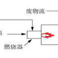 PCC焚燒爐