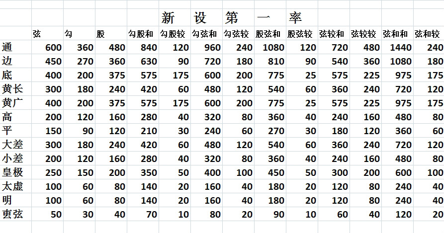 新設第一率