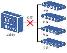 二次下電