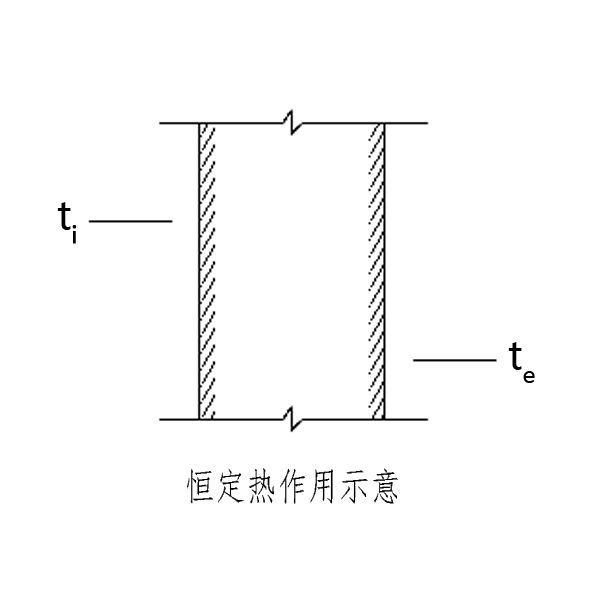 保溫窗