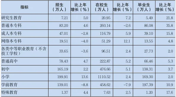 2023年廣東國民經濟和社會發展統計公報