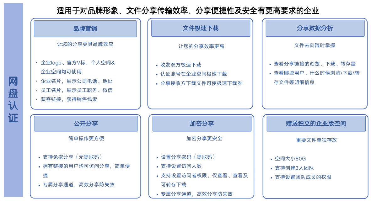 百度網盤企業版