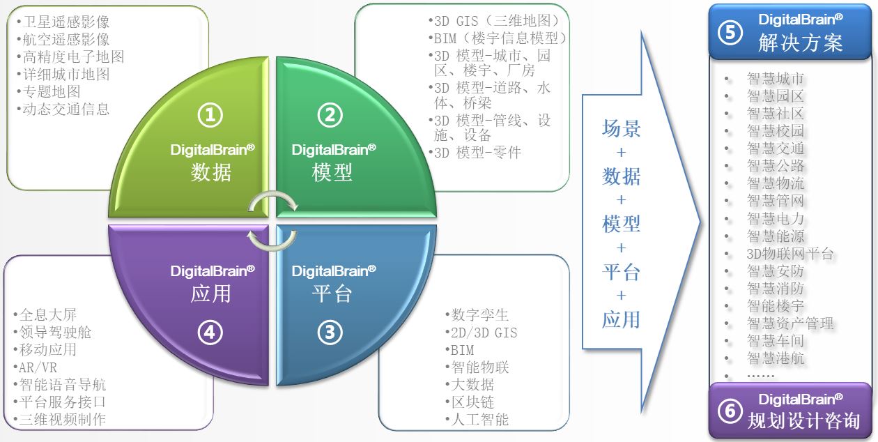 上海數腦智慧型科技有限公司