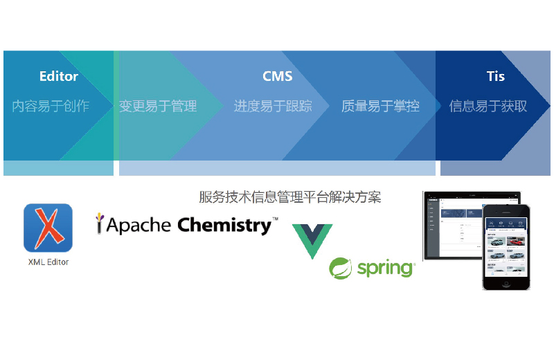 上海鼎格信息科技有限公司