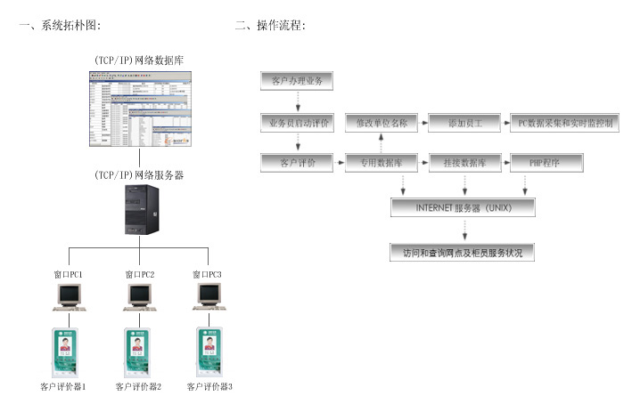 滿意度評價器