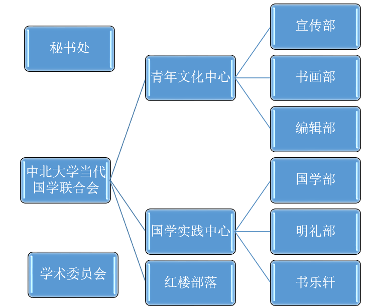 中北大學當代國學社