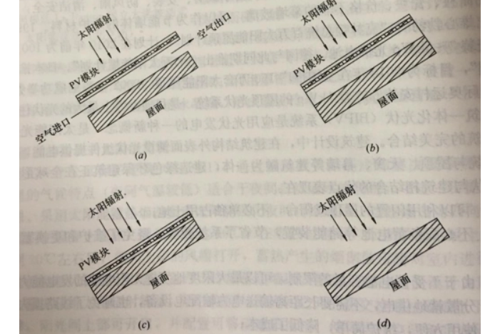 建築一體化光伏系統