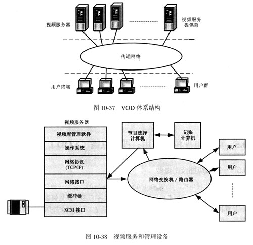 視頻點播系統