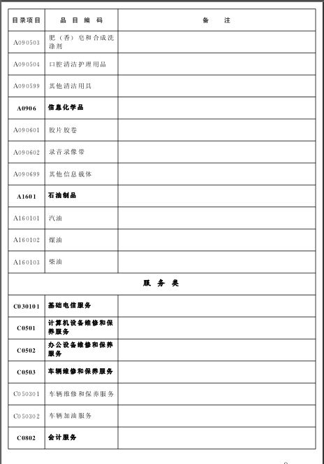 2016年湖北省政府採購目錄及採購限額標準