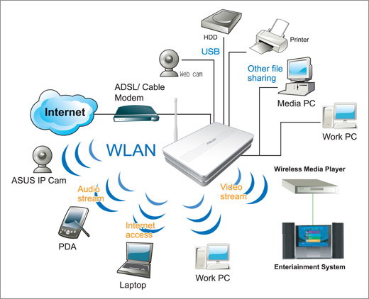 IEEE 802(IEEE802)