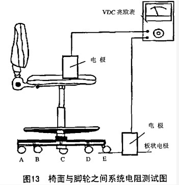 防靜電椅子