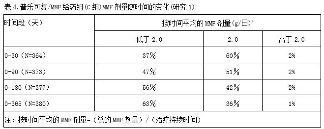 他克莫司膠囊