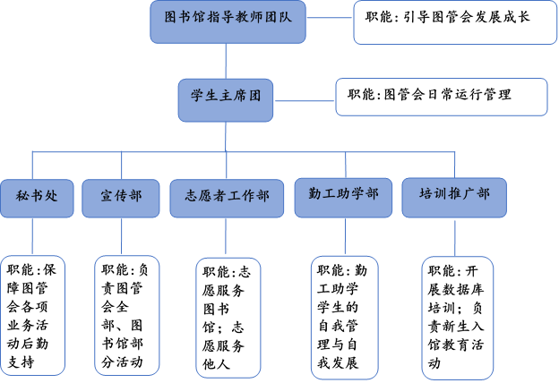 西南大學圖管會