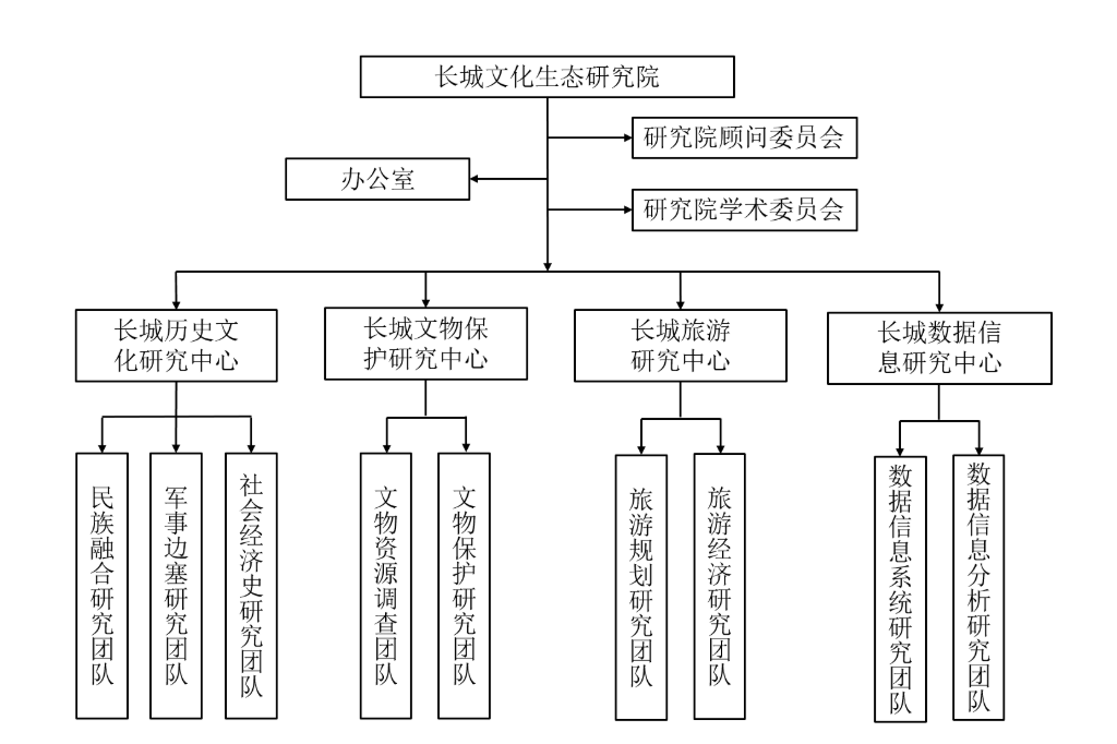 山西長城文化生態研究院