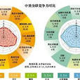 2014/2015年度全球競爭力指數排行榜