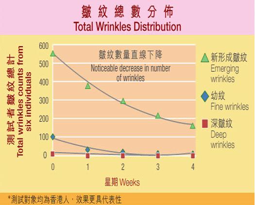 珍卡兒緊緻修護霜