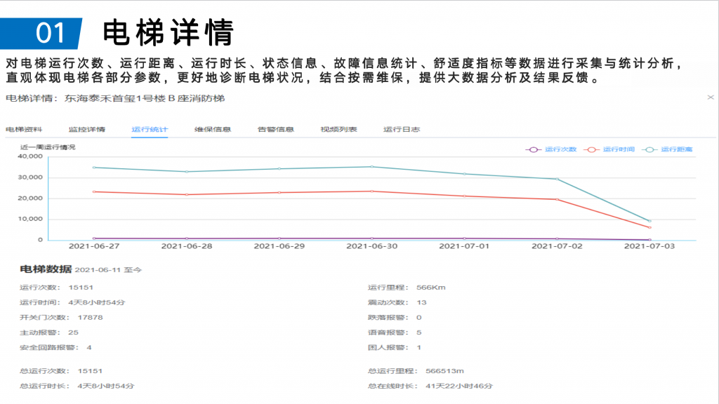 電梯物聯網安全預警邊緣計算系統