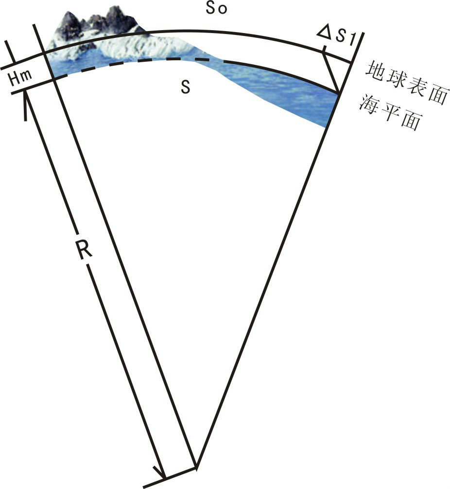 允差分析法