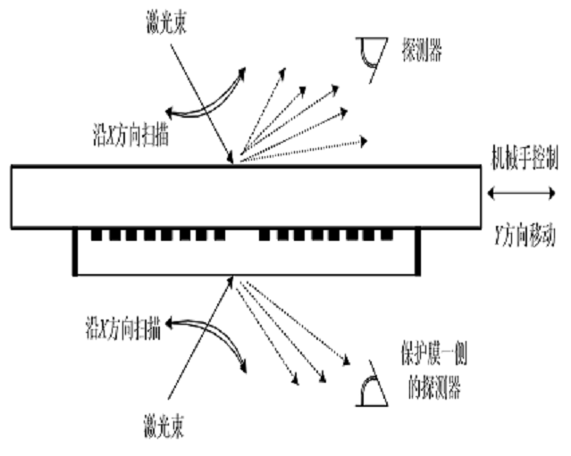 集成掩模檢測系統