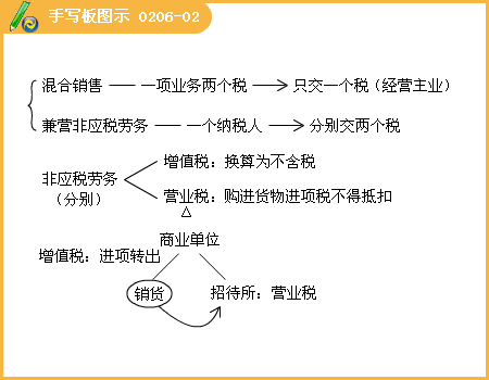 非應稅勞務