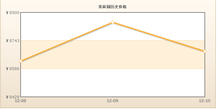 美林園