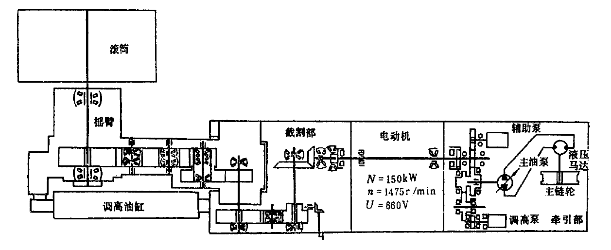 DY-15型採煤機