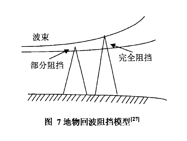 非降水回波