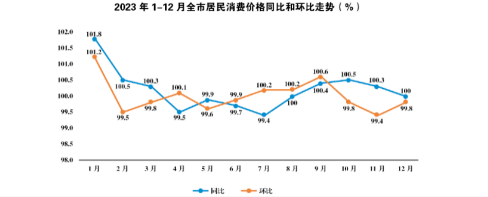 拱墅區