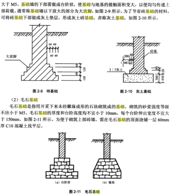 獨立放腳基礎