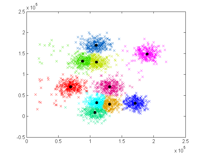 粒子群算法