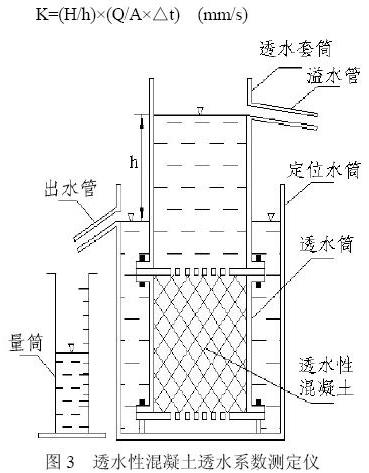 透水性混凝土