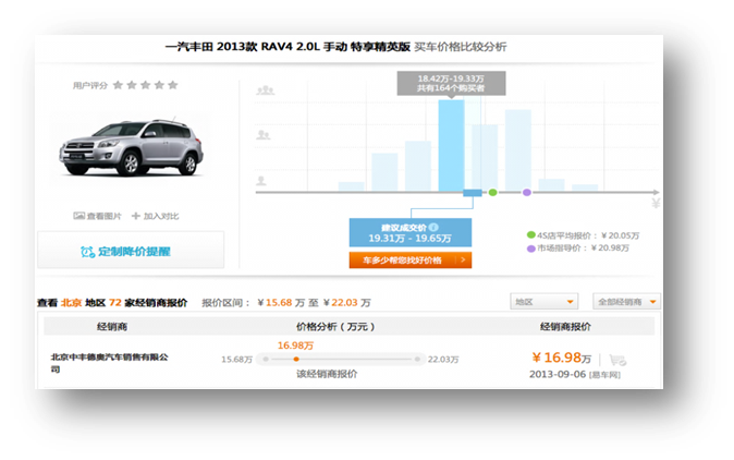 汽車比價分析