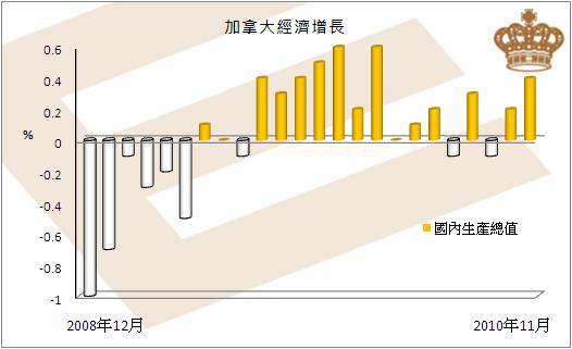 汽油開採