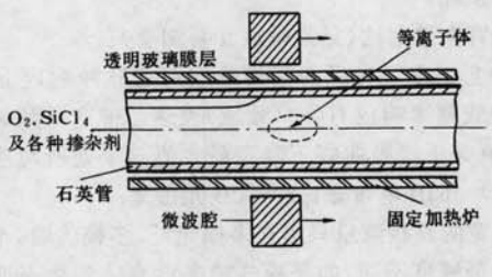 光纖製造