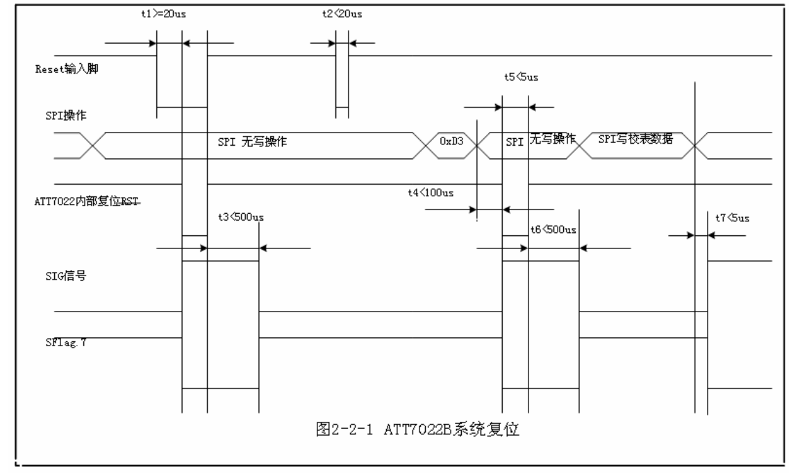 ATT7022