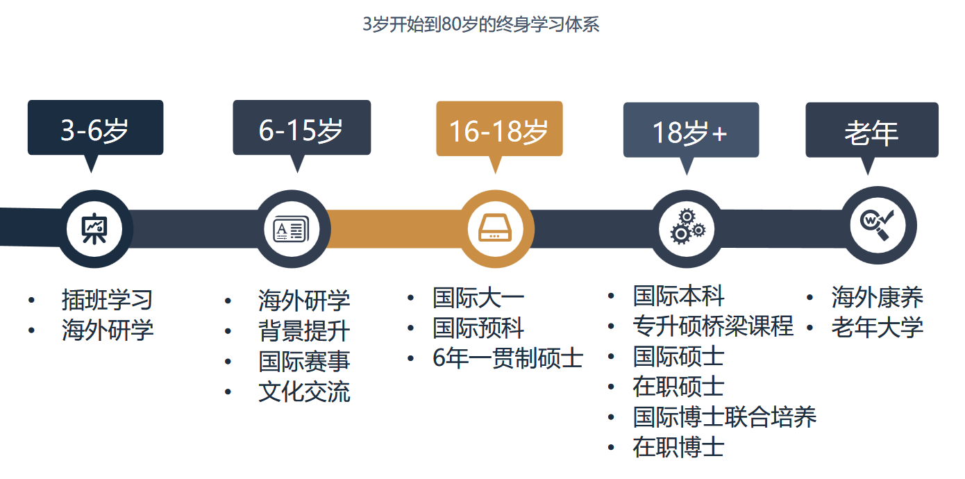 UWEE歐美亞教育聯盟