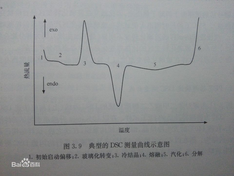 玻璃轉換範圍