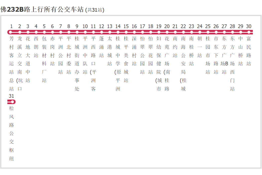 廣州公交佛232B路