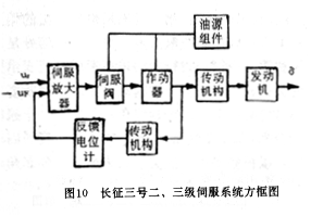 長征三號(中國研製第三代三級運載火箭系列)