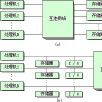 數組處理機