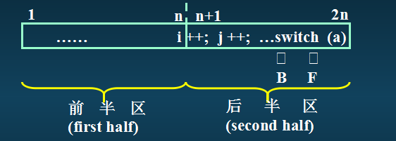 詞法分析