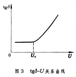 絕緣特性試驗