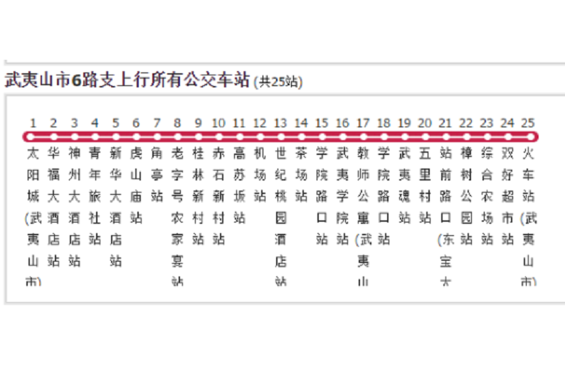 武夷山市公交6路支線