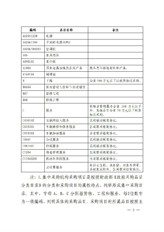 2022—2023年集中採購目錄及採購限額標準